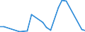 Flow: Exports / Measure: Values / Partner Country: Australia / Reporting Country: New Zealand