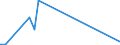 Flow: Exports / Measure: Values / Partner Country: Australia / Reporting Country: Spain