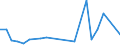 Flow: Exports / Measure: Values / Partner Country: Australia / Reporting Country: Turkey