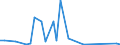 Flow: Exports / Measure: Values / Partner Country: Australia / Reporting Country: United Kingdom