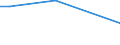 Flow: Exports / Measure: Values / Partner Country: Brazil / Reporting Country: Canada