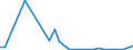 Flow: Exports / Measure: Values / Partner Country: Brazil / Reporting Country: Chile