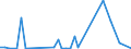 Flow: Exports / Measure: Values / Partner Country: Brazil / Reporting Country: Germany