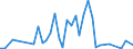 Flow: Exports / Measure: Values / Partner Country: Brazil / Reporting Country: Greece
