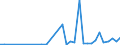 Flow: Exports / Measure: Values / Partner Country: Brazil / Reporting Country: Mexico