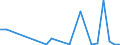 Flow: Exports / Measure: Values / Partner Country: Brazil / Reporting Country: Poland