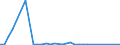 Flow: Exports / Measure: Values / Partner Country: Brazil / Reporting Country: Switzerland incl. Liechtenstein