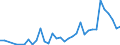 Flow: Exports / Measure: Values / Partner Country: Brazil / Reporting Country: Turkey