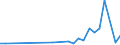 Flow: Exports / Measure: Values / Partner Country: Solomon Isds. / Reporting Country: Australia