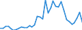 Handelsstrom: Exporte / Maßeinheit: Werte / Partnerland: World / Meldeland: Australia