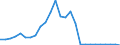 Flow: Exports / Measure: Values / Partner Country: World / Reporting Country: Austria