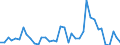 Flow: Exports / Measure: Values / Partner Country: World / Reporting Country: Canada