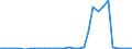 Handelsstrom: Exporte / Maßeinheit: Werte / Partnerland: World / Meldeland: Czech Rep.