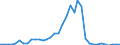 Flow: Exports / Measure: Values / Partner Country: World / Reporting Country: France incl. Monaco & overseas