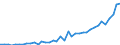 Flow: Exports / Measure: Values / Partner Country: World / Reporting Country: Italy incl. San Marino & Vatican