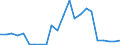 Handelsstrom: Exporte / Maßeinheit: Werte / Partnerland: World / Meldeland: Luxembourg