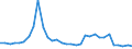 Flow: Exports / Measure: Values / Partner Country: World / Reporting Country: Mexico