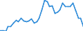 Flow: Exports / Measure: Values / Partner Country: World / Reporting Country: Netherlands