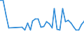 Flow: Exports / Measure: Values / Partner Country: World / Reporting Country: New Zealand