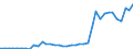 Flow: Exports / Measure: Values / Partner Country: World / Reporting Country: Spain