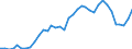 Flow: Exports / Measure: Values / Partner Country: World / Reporting Country: USA incl. PR. & Virgin Isds.