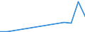 Flow: Exports / Measure: Values / Partner Country: Belgium, Luxembourg / Reporting Country: Austria