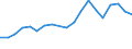 Flow: Exports / Measure: Values / Partner Country: Belgium, Luxembourg / Reporting Country: Belgium