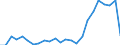 Flow: Exports / Measure: Values / Partner Country: Belgium, Luxembourg / Reporting Country: France incl. Monaco & overseas