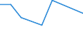 Flow: Exports / Measure: Values / Partner Country: Belgium, Luxembourg / Reporting Country: Mexico