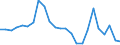 Flow: Exports / Measure: Values / Partner Country: Belgium, Luxembourg / Reporting Country: Netherlands