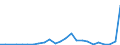 Flow: Exports / Measure: Values / Partner Country: Belgium, Luxembourg / Reporting Country: Spain