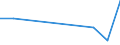 Flow: Exports / Measure: Values / Partner Country: Belgium, Luxembourg / Reporting Country: Switzerland incl. Liechtenstein