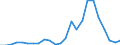 Flow: Exports / Measure: Values / Partner Country: Belgium, Luxembourg / Reporting Country: United Kingdom