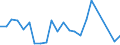 Flow: Exports / Measure: Values / Partner Country: Belgium, Luxembourg / Reporting Country: USA incl. PR. & Virgin Isds.