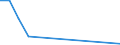 Flow: Exports / Measure: Values / Partner Country: Brazil / Reporting Country: France incl. Monaco & overseas