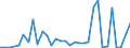 Flow: Exports / Measure: Values / Partner Country: Brazil / Reporting Country: Germany