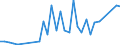 Flow: Exports / Measure: Values / Partner Country: Brazil / Reporting Country: Switzerland incl. Liechtenstein