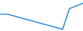 Flow: Exports / Measure: Values / Partner Country: Brazil / Reporting Country: United Kingdom