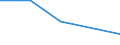 Flow: Exports / Measure: Values / Partner Country: Cuba / Reporting Country: France incl. Monaco & overseas