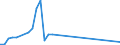 Flow: Exports / Measure: Values / Partner Country: Cuba / Reporting Country: Germany