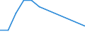 Flow: Exports / Measure: Values / Partner Country: Denmark / Reporting Country: Finland