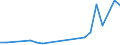 Flow: Exports / Measure: Values / Partner Country: Denmark / Reporting Country: France incl. Monaco & overseas