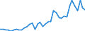 Flow: Exports / Measure: Values / Partner Country: Denmark / Reporting Country: Germany