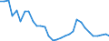 Flow: Exports / Measure: Values / Partner Country: World / Reporting Country: Belgium