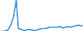 Flow: Exports / Measure: Values / Partner Country: World / Reporting Country: Canada