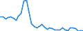 Flow: Exports / Measure: Values / Partner Country: World / Reporting Country: Finland