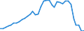 Flow: Exports / Measure: Values / Partner Country: World / Reporting Country: France incl. Monaco & overseas