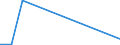 Flow: Exports / Measure: Values / Partner Country: World / Reporting Country: Iceland