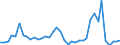 Flow: Exports / Measure: Values / Partner Country: World / Reporting Country: Italy incl. San Marino & Vatican