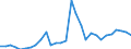 Flow: Exports / Measure: Values / Partner Country: World / Reporting Country: Latvia